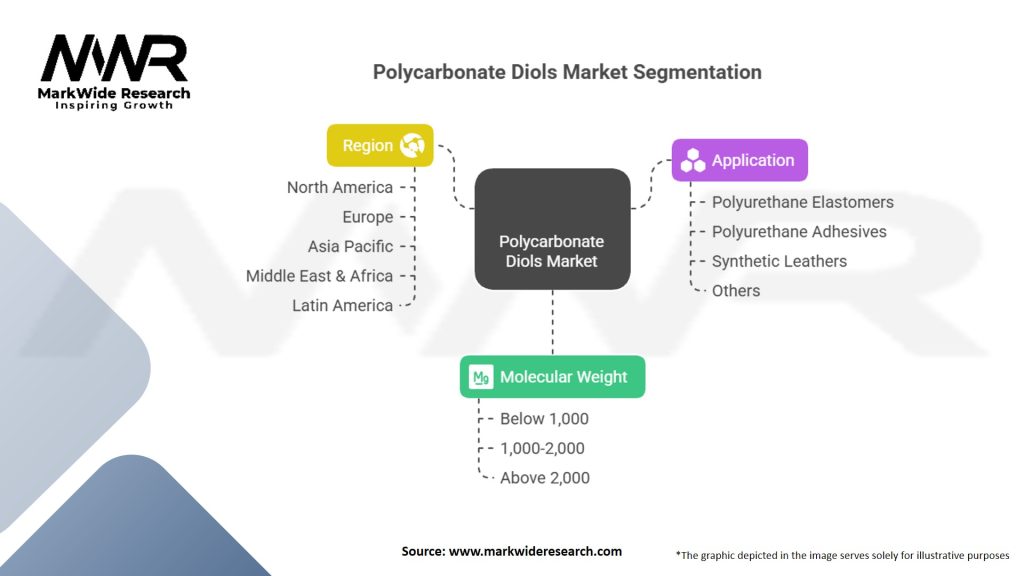 Polycarbonate Diols Market Segmentation