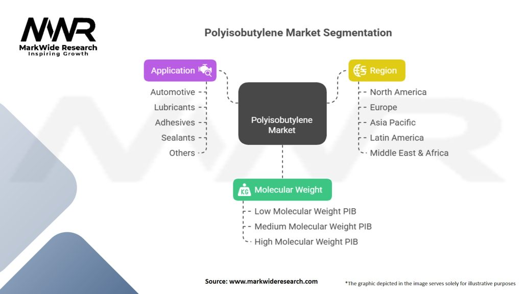 Polyisobutylene Market