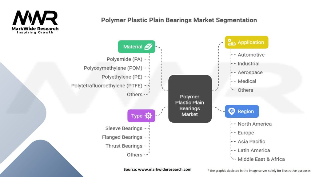 Polymer Plastic Plain Bearings Market