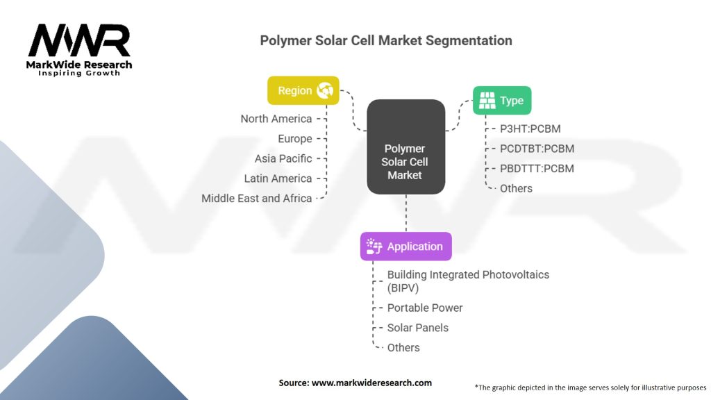 Polymer Solar Cell Market Segmentation