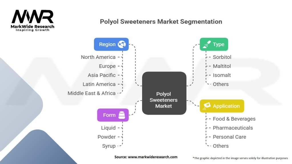 Polyol Sweeteners Market