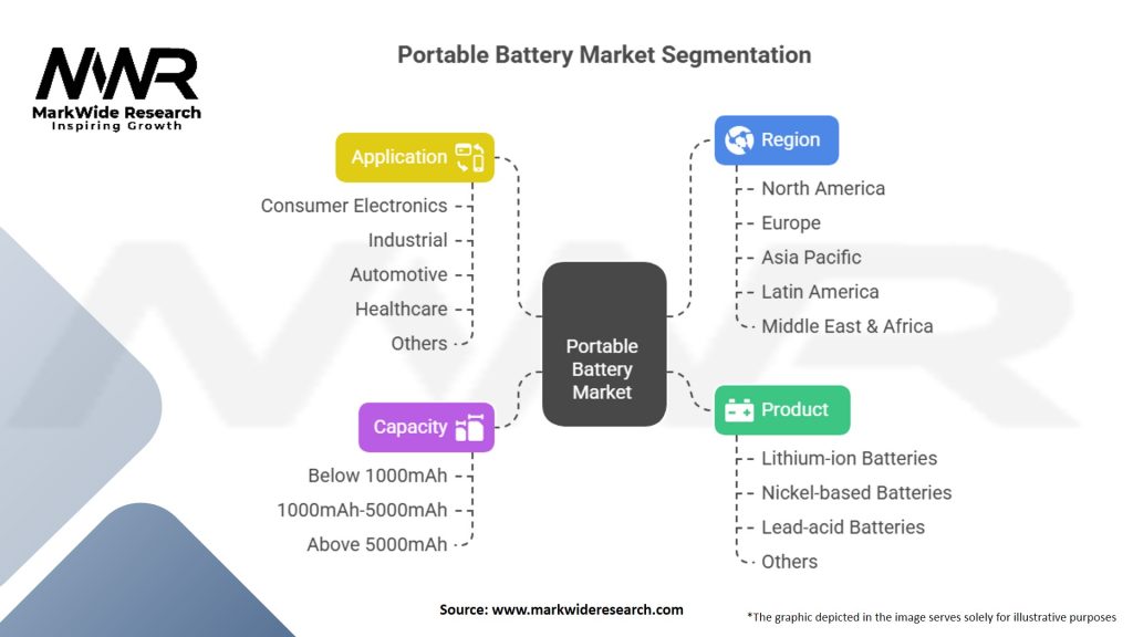 Portable Battery Market