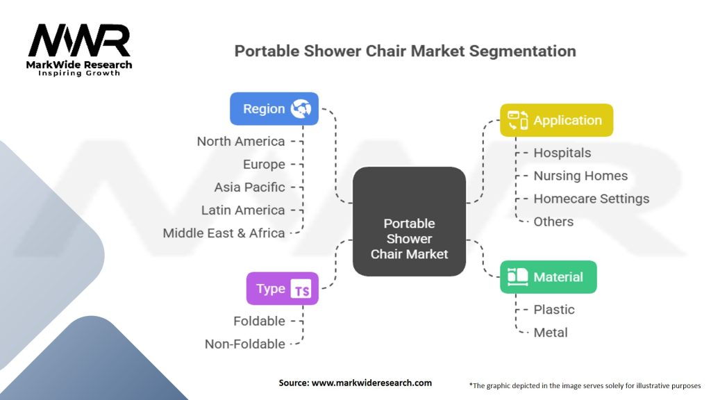 Portable Shower Chair Market Segmentation