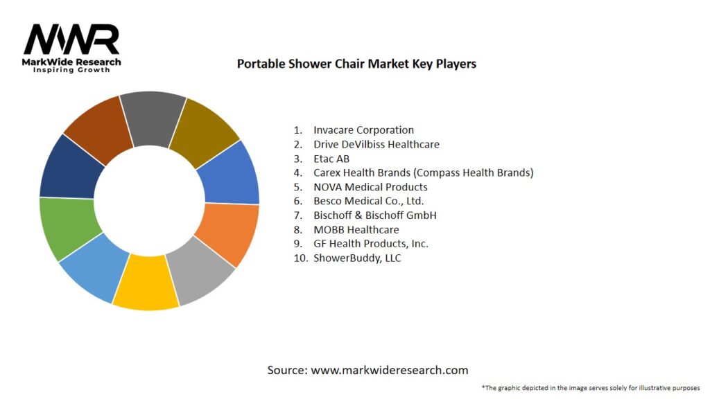 Portable Shower Chair Market Key Players