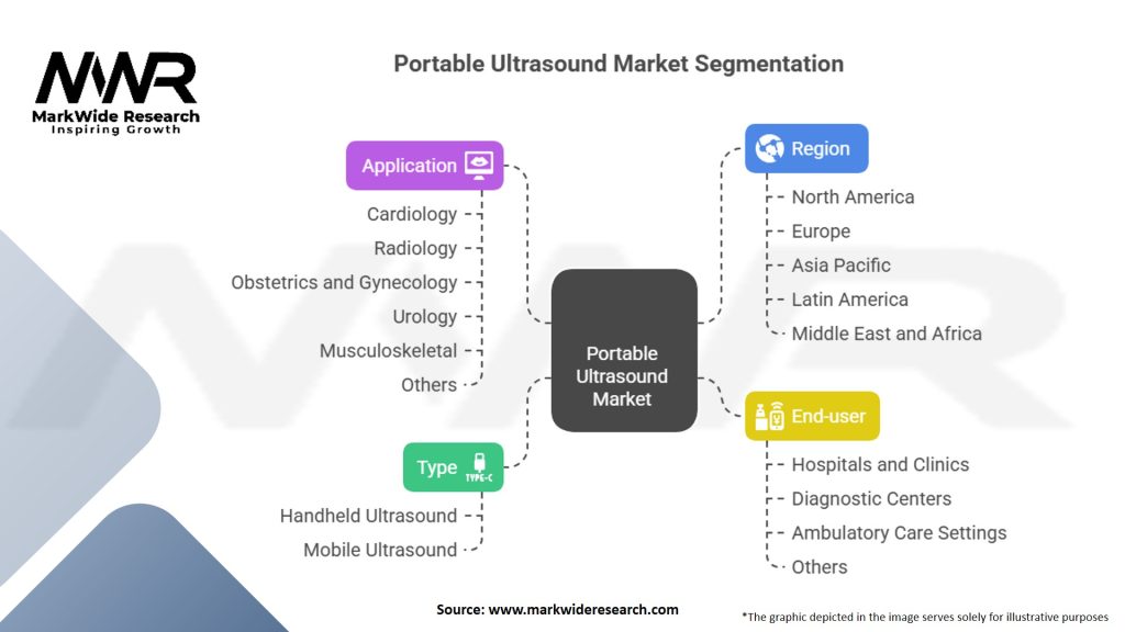 Portable Ultrasound Market