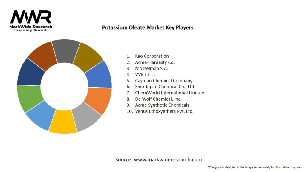 Potassium Oleate Market