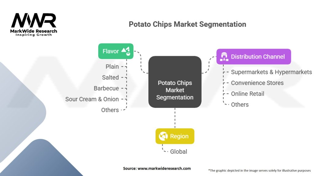 Potato Chips Market