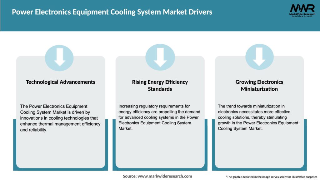 Power Electronics Equipment Cooling System Market Drivers