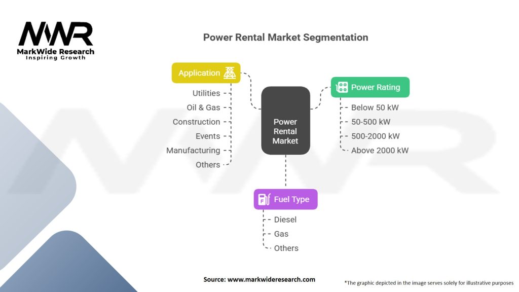 Power Rental Market