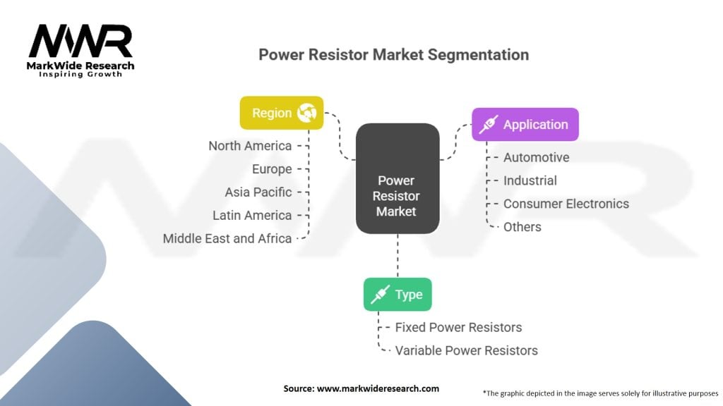 Power Resistor Market Segmentation