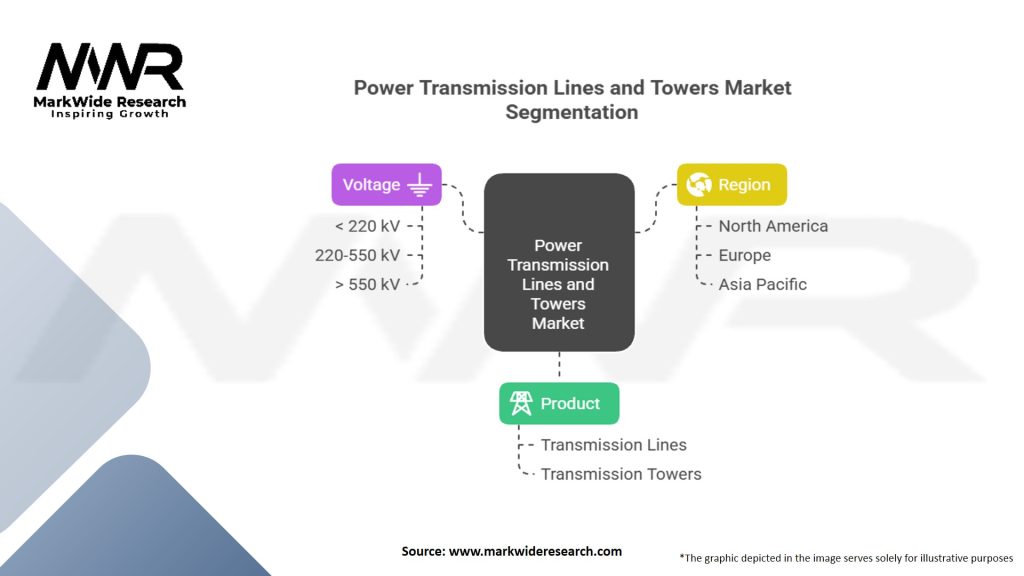 Power Transmission Lines and Towers Market