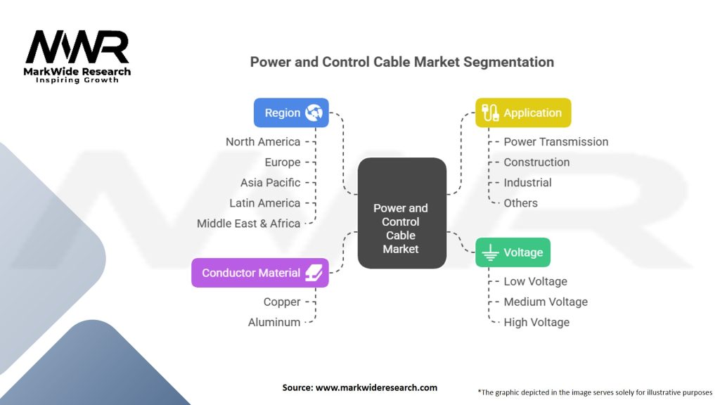 Power and Control Cable Market Segmentation