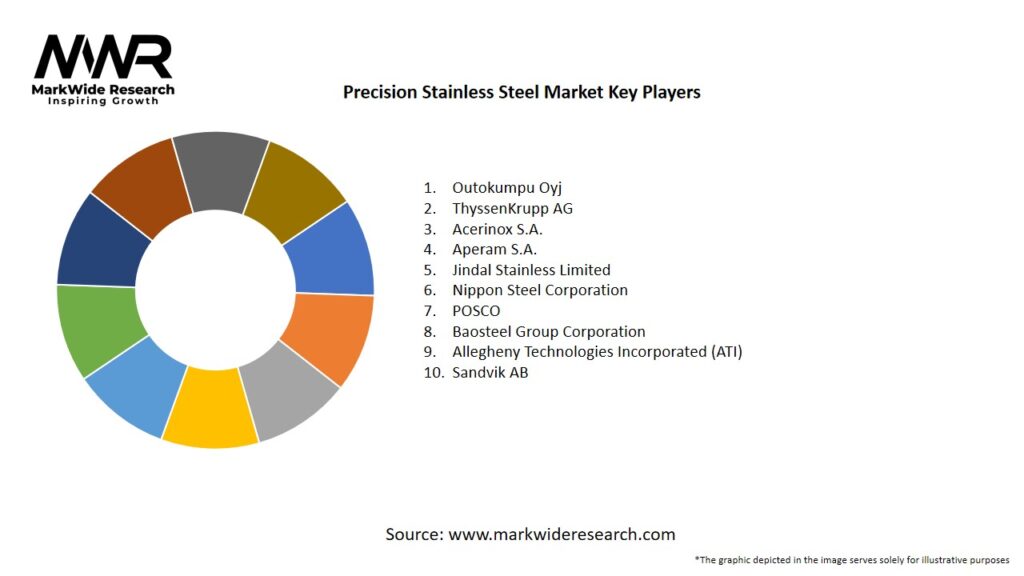 Precision Stainless Steel Market Key Players
