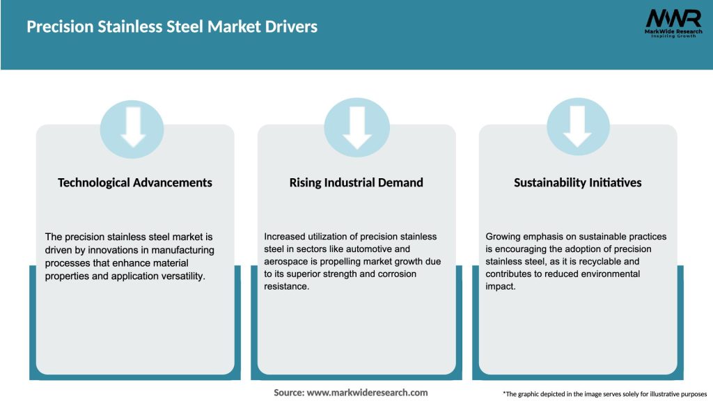 Precision Stainless Steel Market Drivers