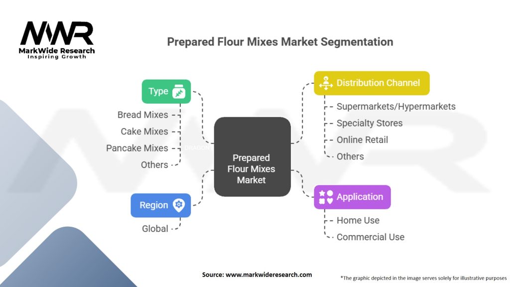Prepared Flour Mixes Market