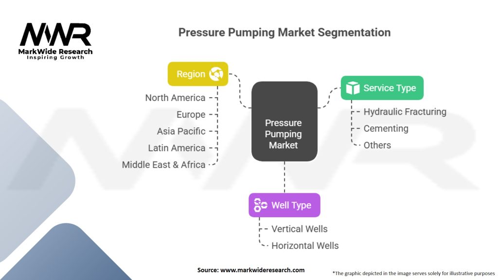 Pressure Pumping Market Segmentation