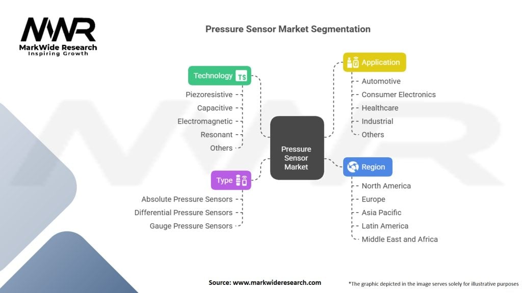Pressure Sensor Market