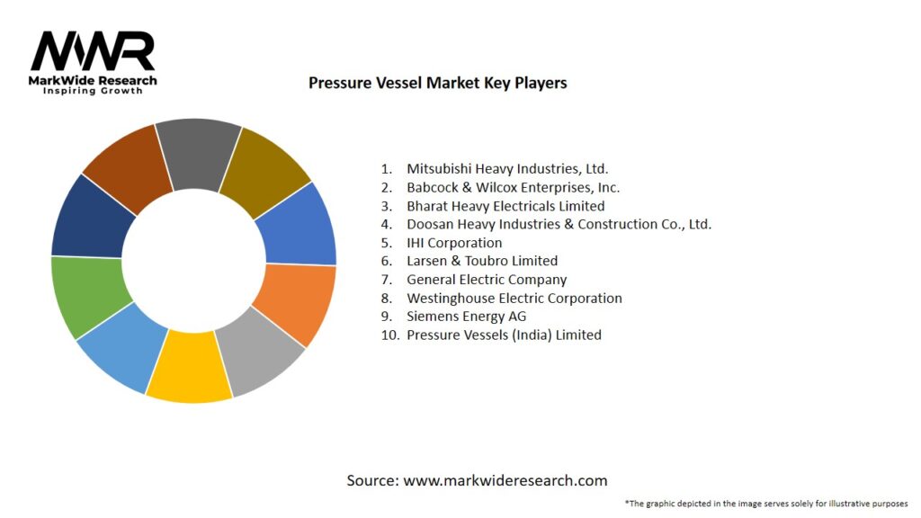 Pressure Vessel Market Key Players