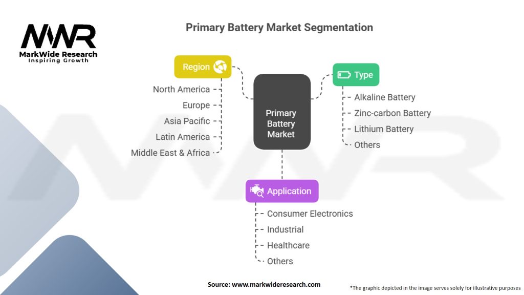 Primary Battery Market