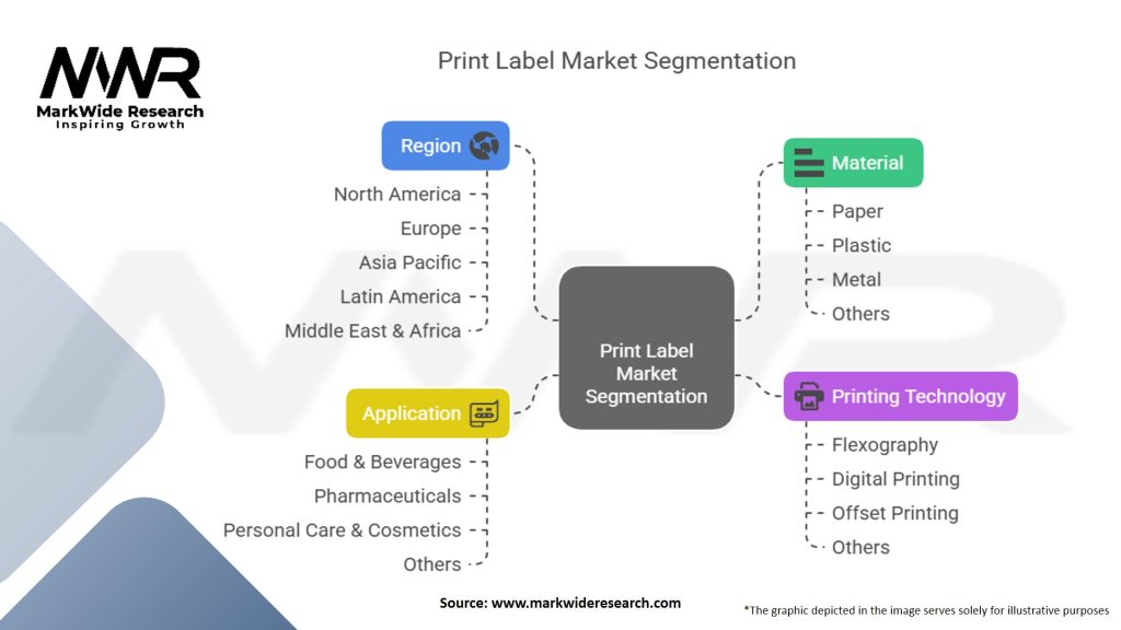 Print Label Market Segmentation