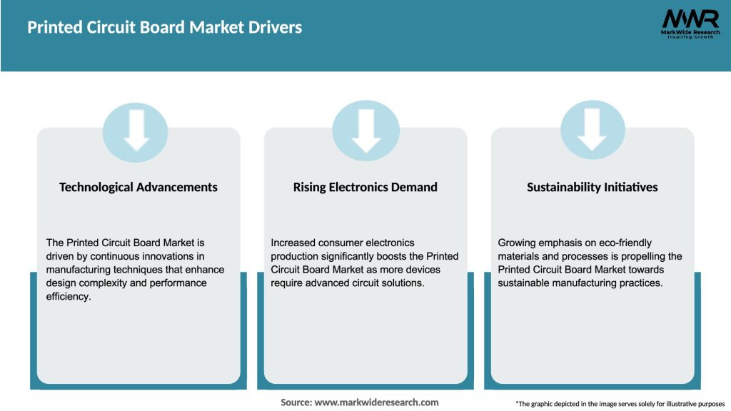Printed Circuit Board Market Drivers
