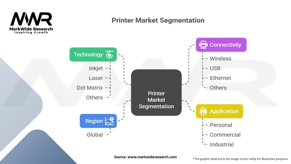 Printer Market Segmentation