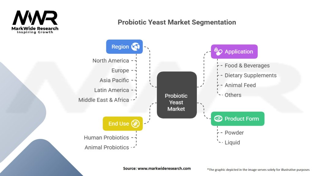 Probiotic Yeast Market