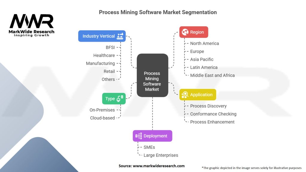 Process Mining Software Market
