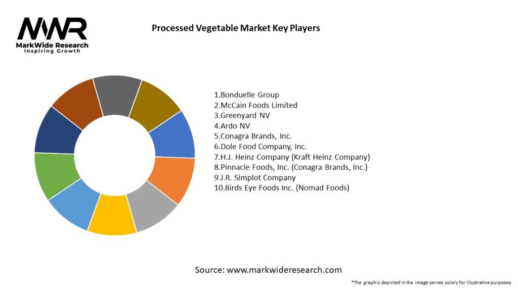 Processed Vegetable Market