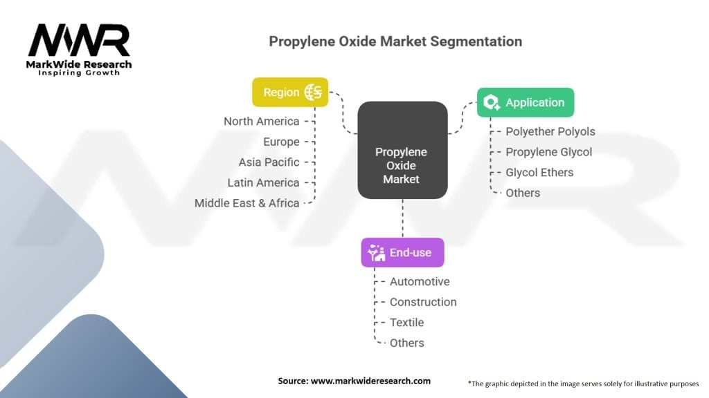 Propylene Oxide Market