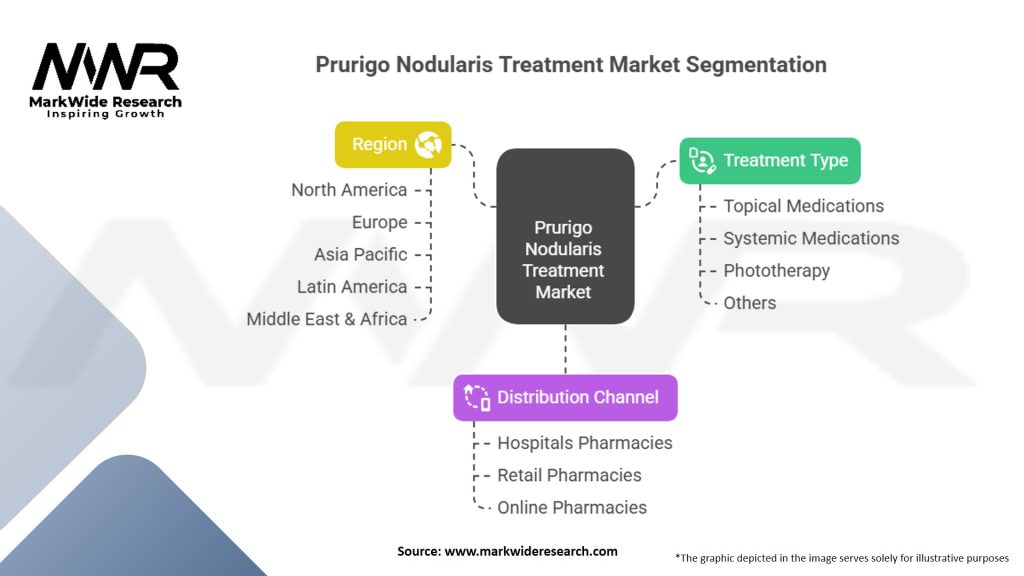 Prurigo Nodularis Treatment Market