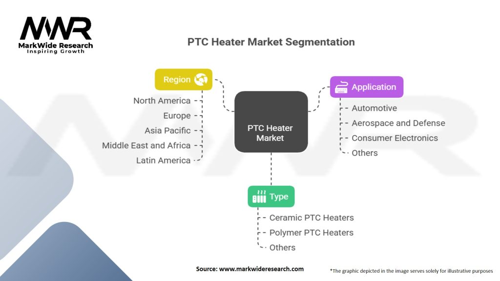 Ptc Heater Market Segmentation