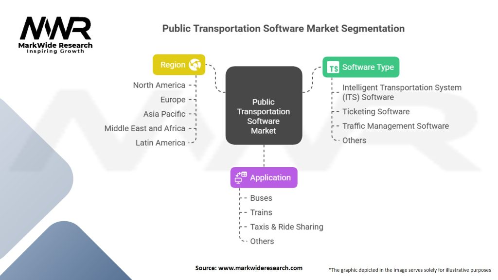Public Transportation Software Market