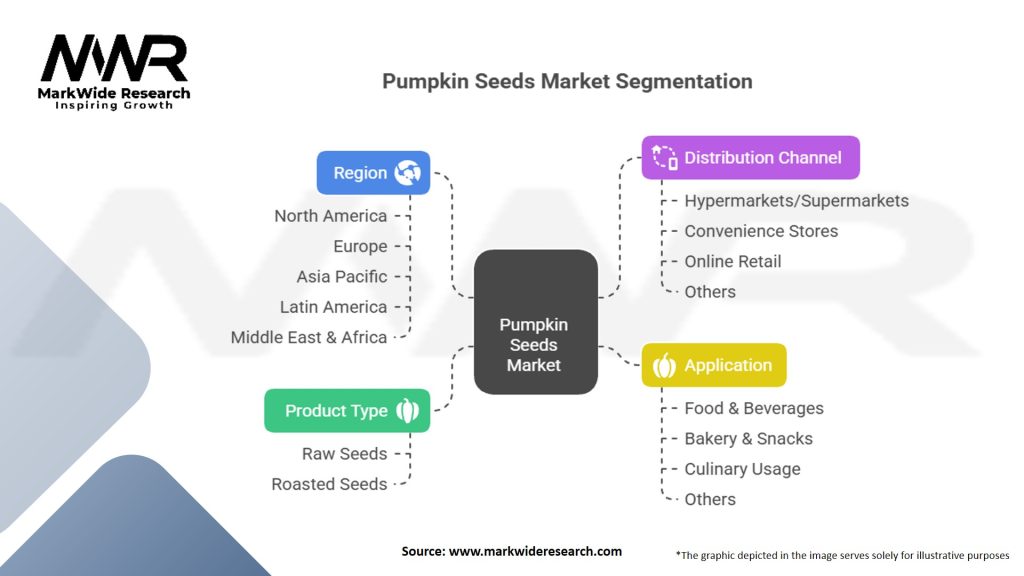 Pumpkin Seeds Market