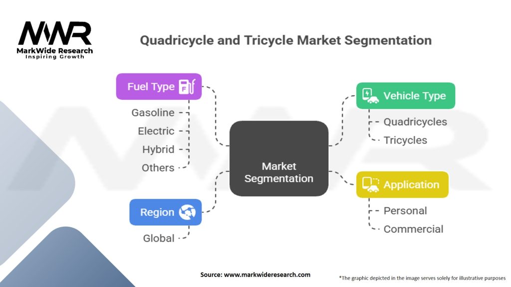 Quadricycle and Tricycle Market Segmentation