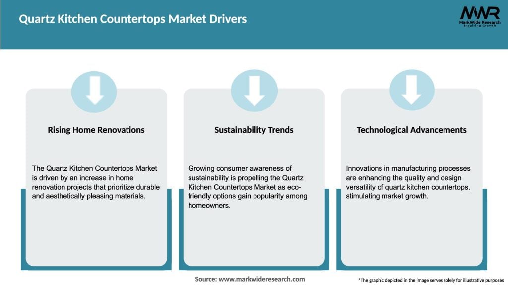 Quartz Kitchen Countertops Market Drivers