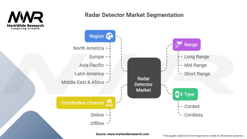 Radar Detector Market Segmentation