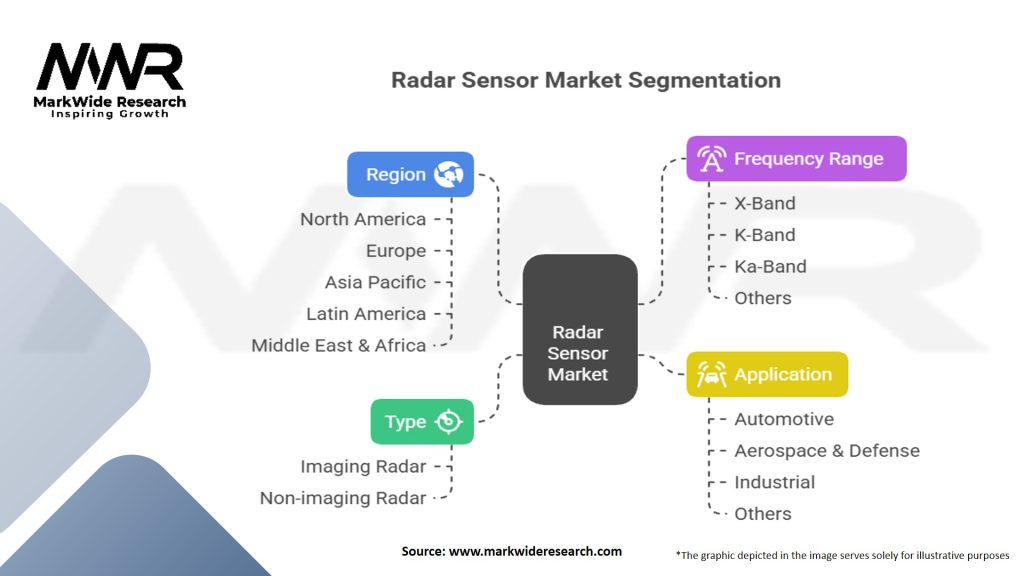 Radar Sensor Market Segmentation
