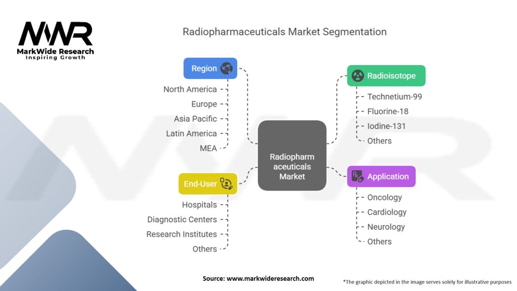 Radiopharmaceuticals Market