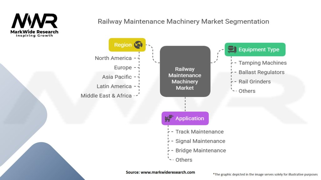 Railway Maintenance Machinery Market
