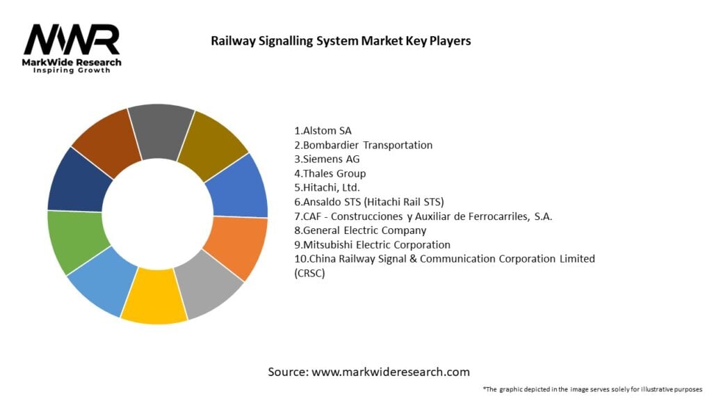Railway Signalling System Market