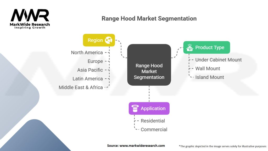 Range Hood Market