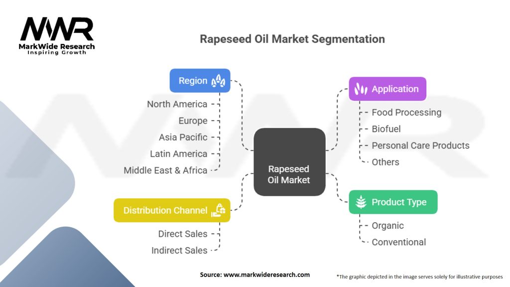Rapeseed Oil Market Segmentation