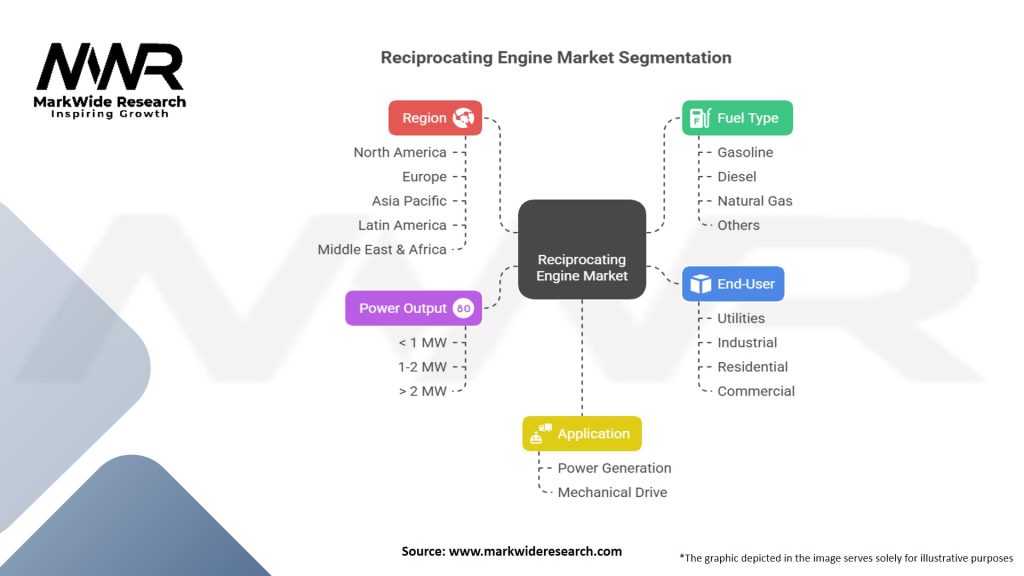 Reciprocating Engine Market Segmentation