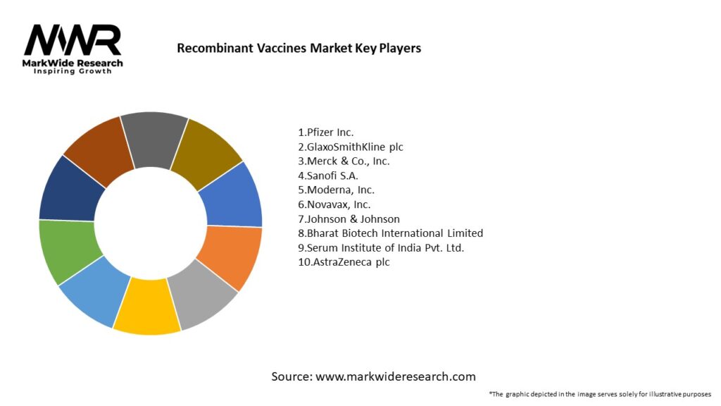 Recombinant Vaccines Market Key Players