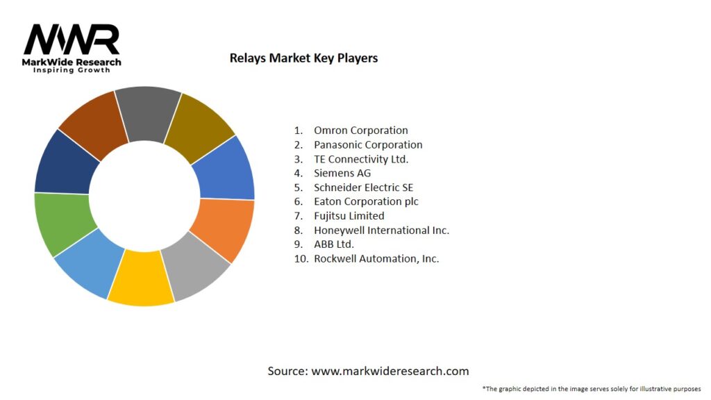 Relays Market Key Players