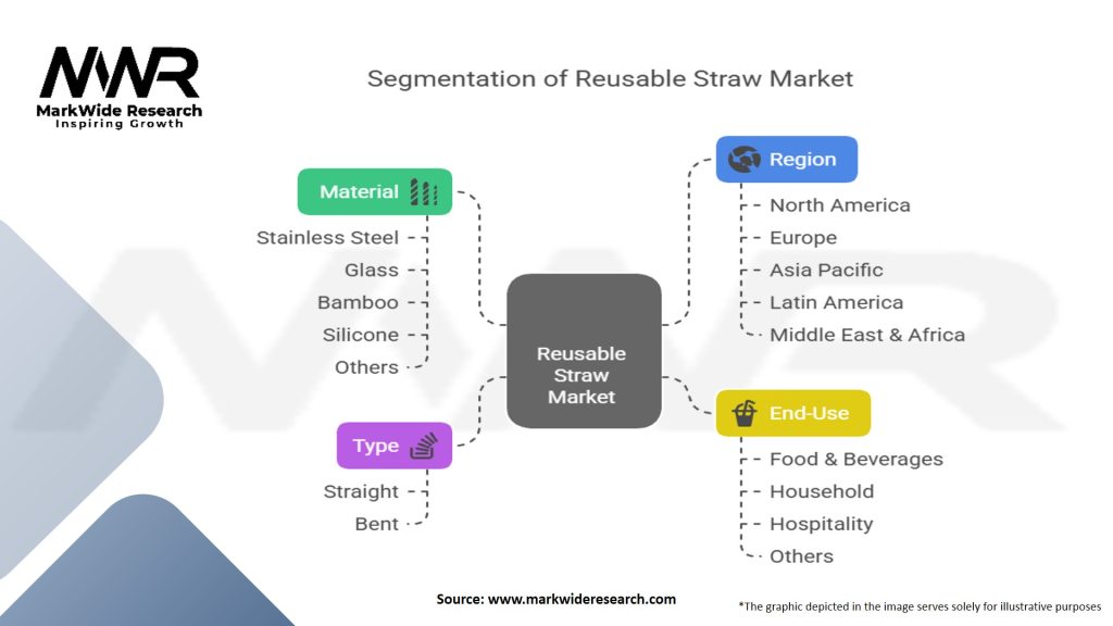 Reusable Straw Market Segmentation