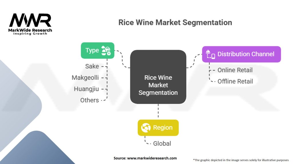 Rice Wine Market