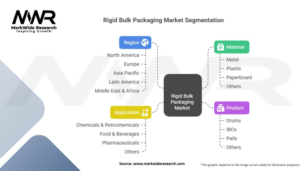 Rigid Bulk Packaging Market Segmentation