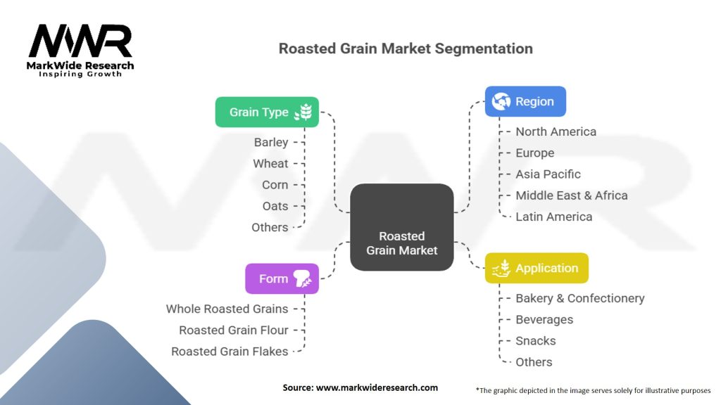 Roasted Grain Ingredients Market